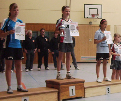 Aljoscha Gühr und Jana Neumaier beim Top 16 Turnier in Kenzingen Aljoscha Gühr und Jana Neumaier beim Top 16 Turnier in Kenzingen