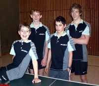 Überlegende Meisterschaft der Jugendmannschaft Überlegende Meisterschaft der Jugendmannschaft